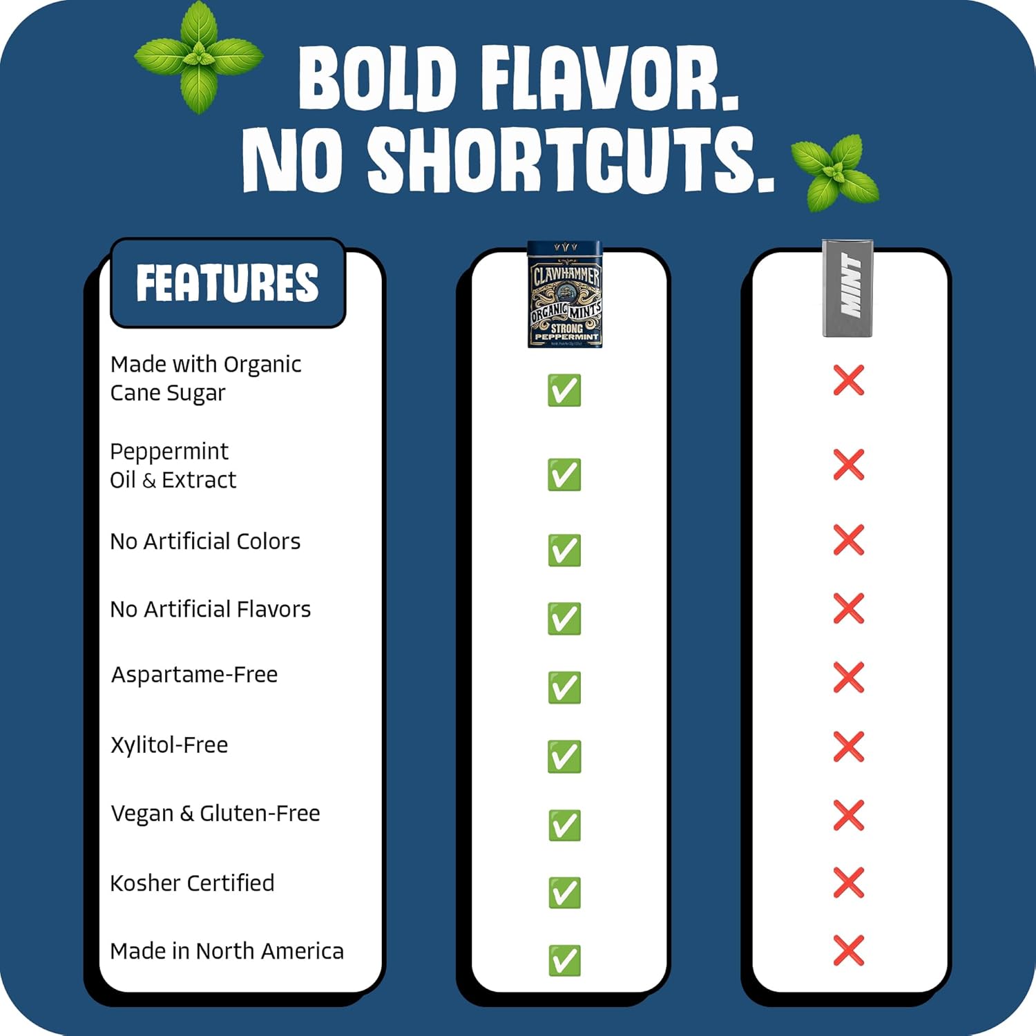 Clawhammer Organic Mints Strong Peppermint - 30 Count Tin (Pack of 12) | Bold Breath Mint, Organic Candy Mints with No Artificial Colors or Sweeteners | Kosher, Vegan, Gluten Free