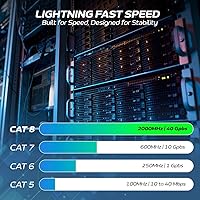 Vista 4 de Cables Direct Online Cable de Parche Ethernet SFTP Cat8 Amarillo de 7 Pies 40Gbps 2000Mhz Conexión Cobre Blindado 26AWG RJ45 Retrocompatible