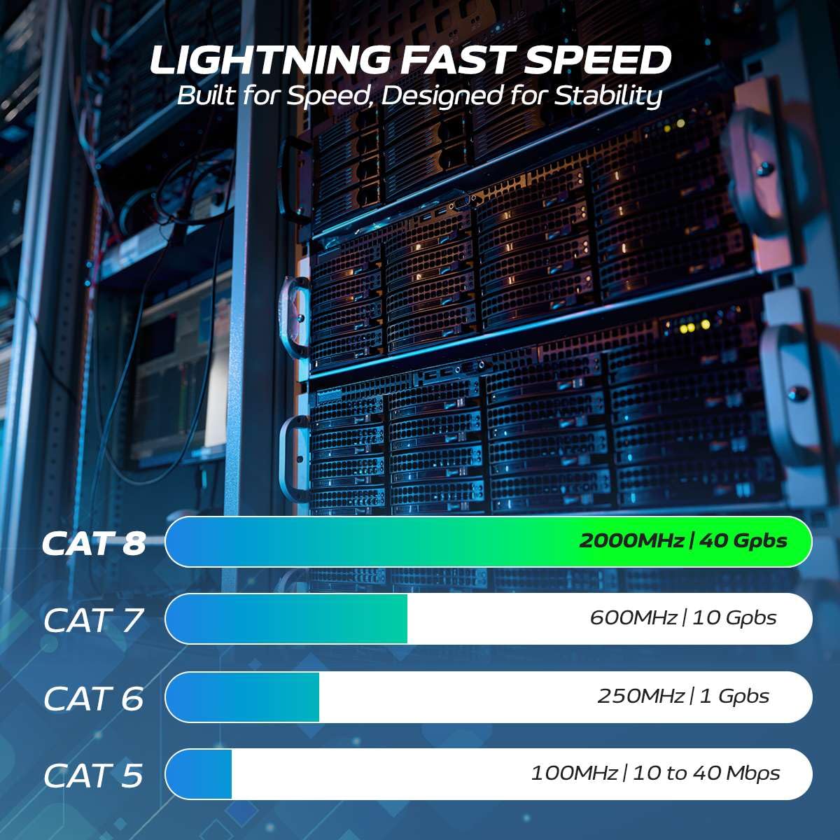 Cables Direct Online Cat8 SFTP - Cable de conexión Ethernet (24 AWG, cable de cobre certificado)