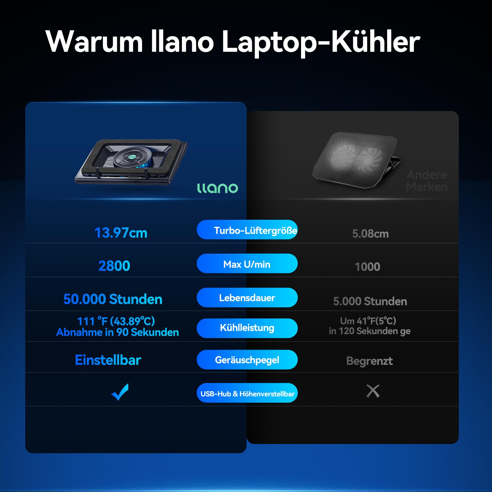 Podkładka chłodząca do laptopa gamingowego 14 cm wentylator turbo pianka uszczelniająca szybkie chłodzenie Notebook 15-19 cali
