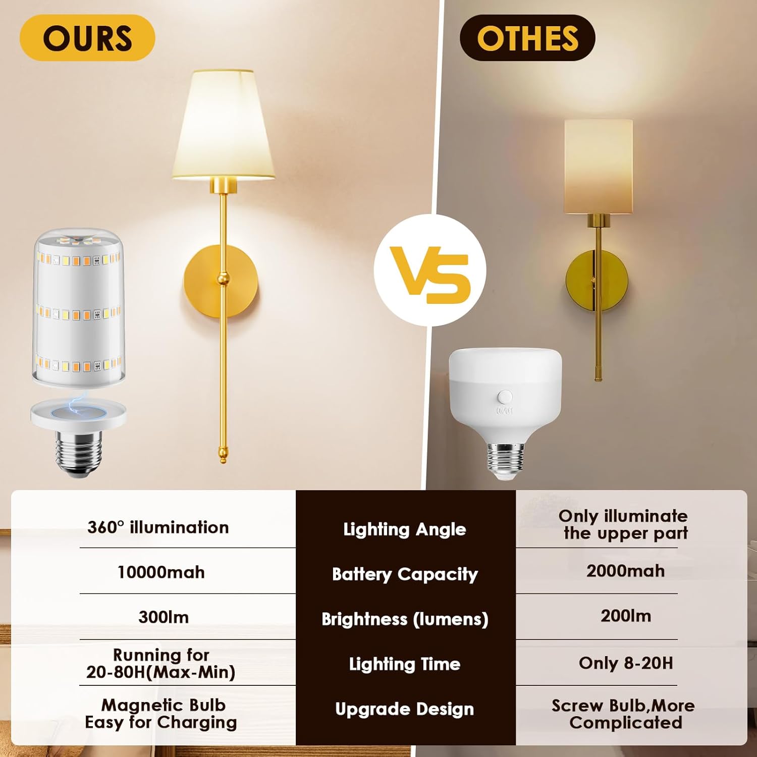 Remote control and bulb button control options