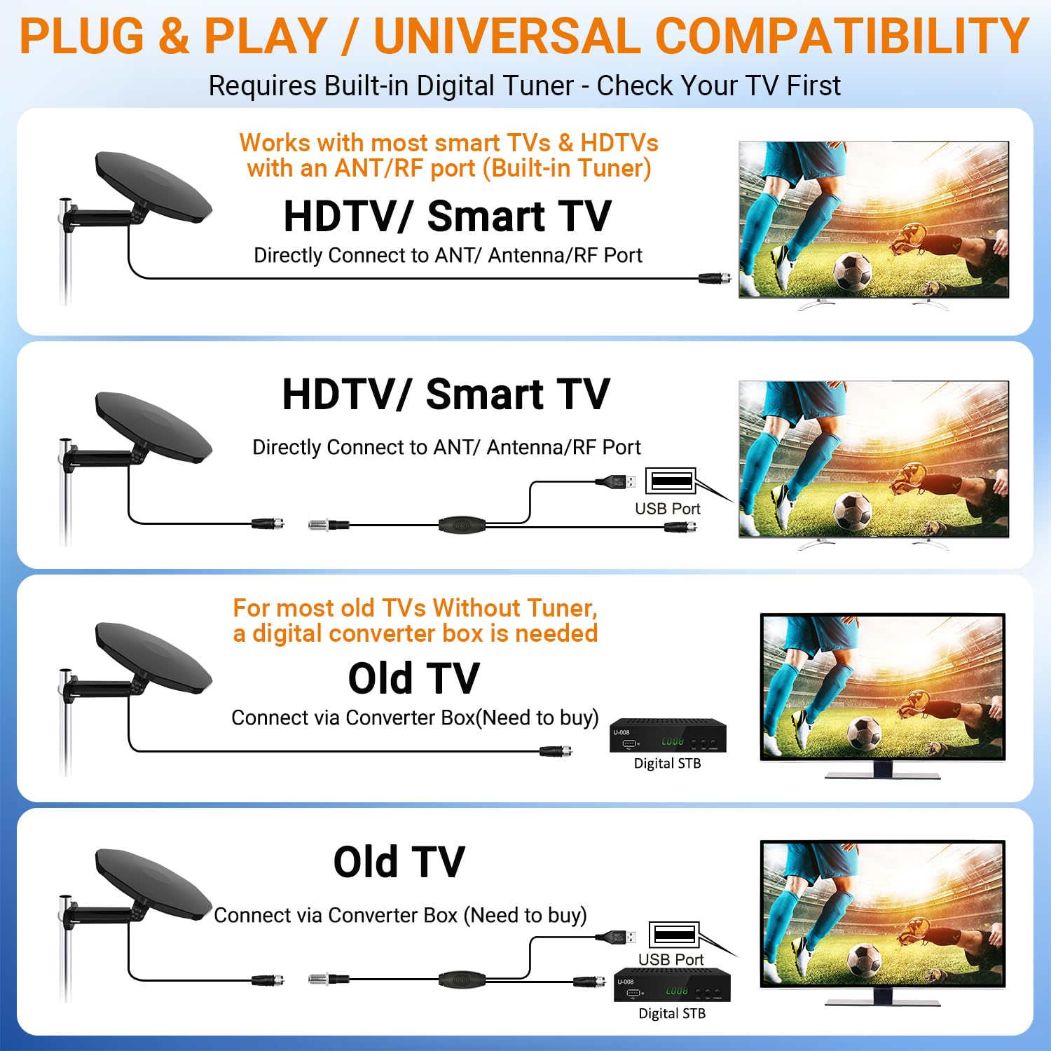 Antenna TV esterna Ricezione omnidirezionale a 360°