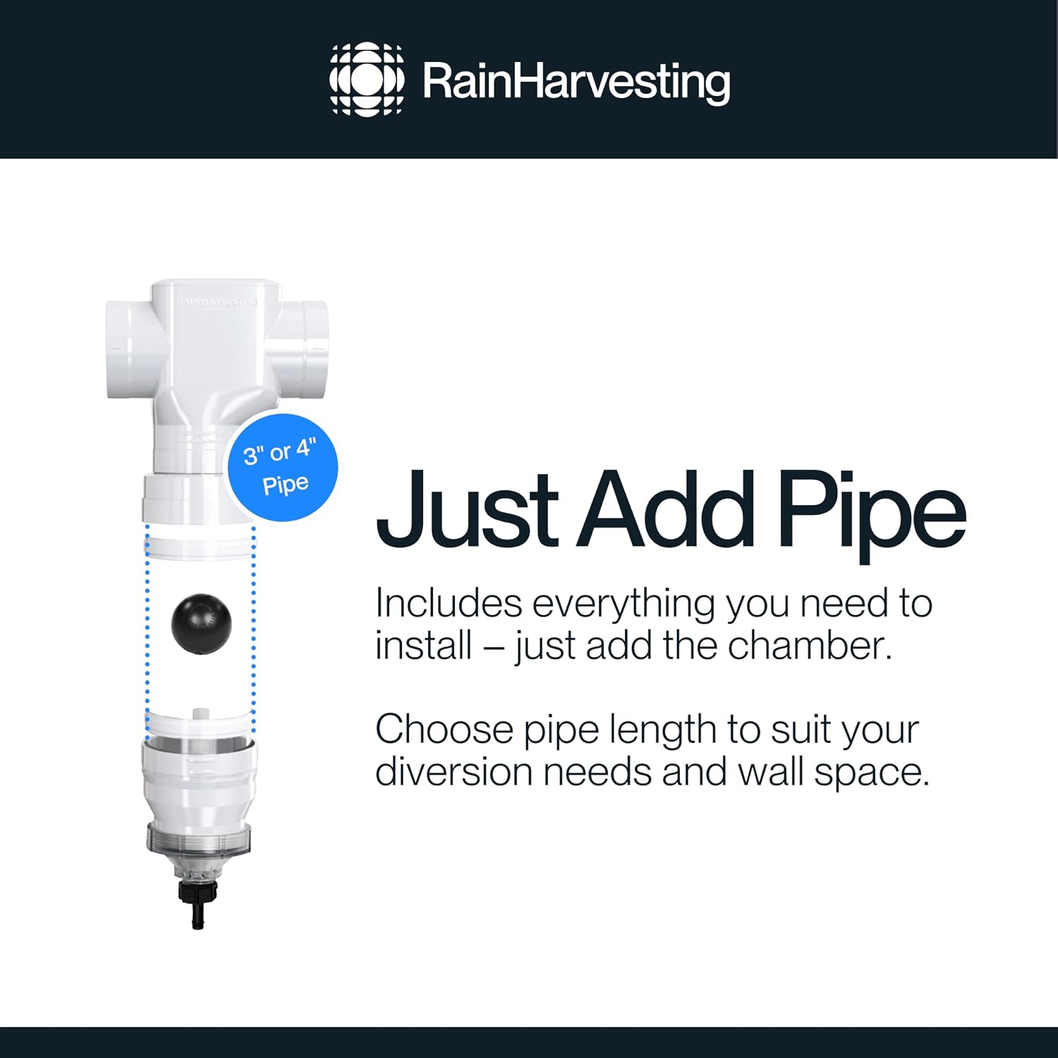 Diagram showing 'Just Add Pipe' for installation