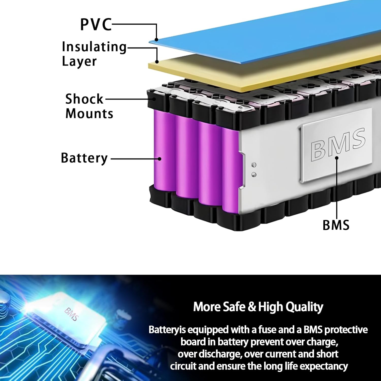 36V/48V Lithium Battery Pack 8Ah/12AH/20AH/25AH Equipped with 30A (BMS) Applicable to 150W/200W/550W/750W/1000W DIY Projects Bike Battery