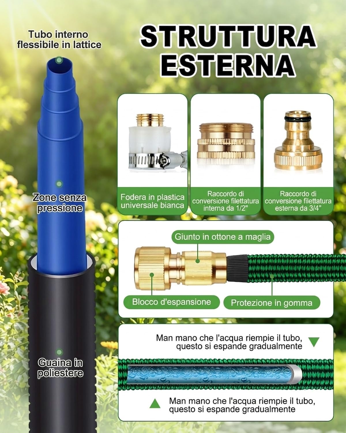 Tubo da Giardino Estensibile 45m (150ft) | Raccordi in Ottone e 10 Funzioni | Tessuto 3750D Ultra Resistente