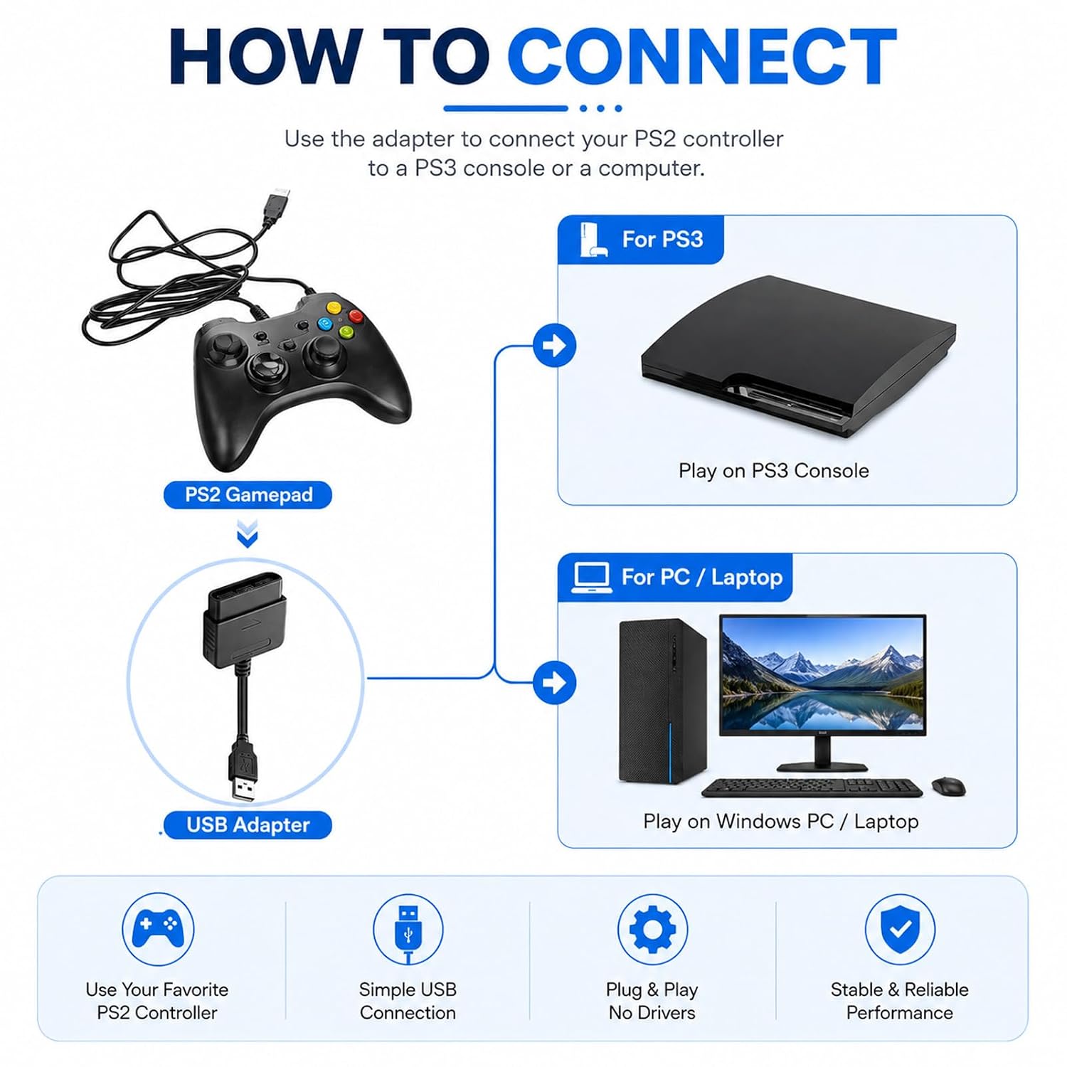 PS2 Controller to USB Adapter, PS1/PS2 Wired Controller Converter image 3