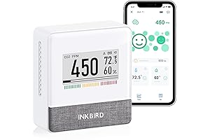 INKBIRD CO2 Detector: Advanced Air Quality Monitoring