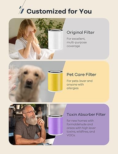 Miniatura 3 de Welov Filtro de repuesto para purificador de aire P100, 3 en 1 H13 True HEPA y filtro de carbón activado de alta eficiencia para caspa de mascotas,
