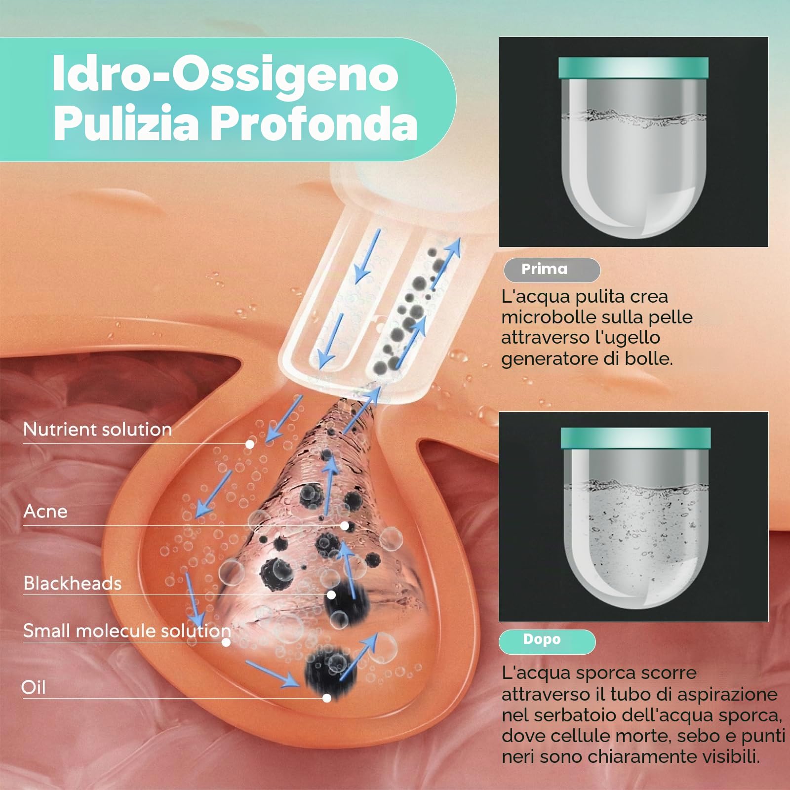 AquaFacial - Dispositivo multifunzione Macchina facciale con ossigeno all'idrogeno, Idrodermoabrasione Facial Macchina per La Pulizia Dispositivo multifunzionale per la cura del viso a bolle piccole