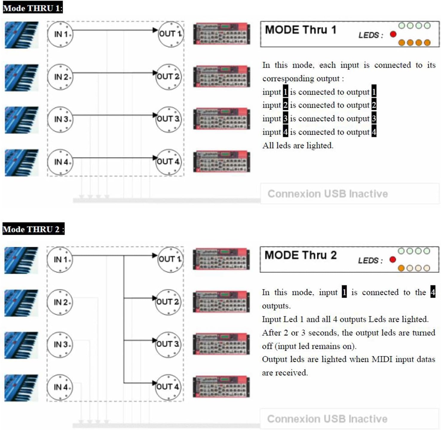 USBコントローラー 4入力4出力スプリッター 複数デバイス接続用 プラグアンドプレイ設計構造