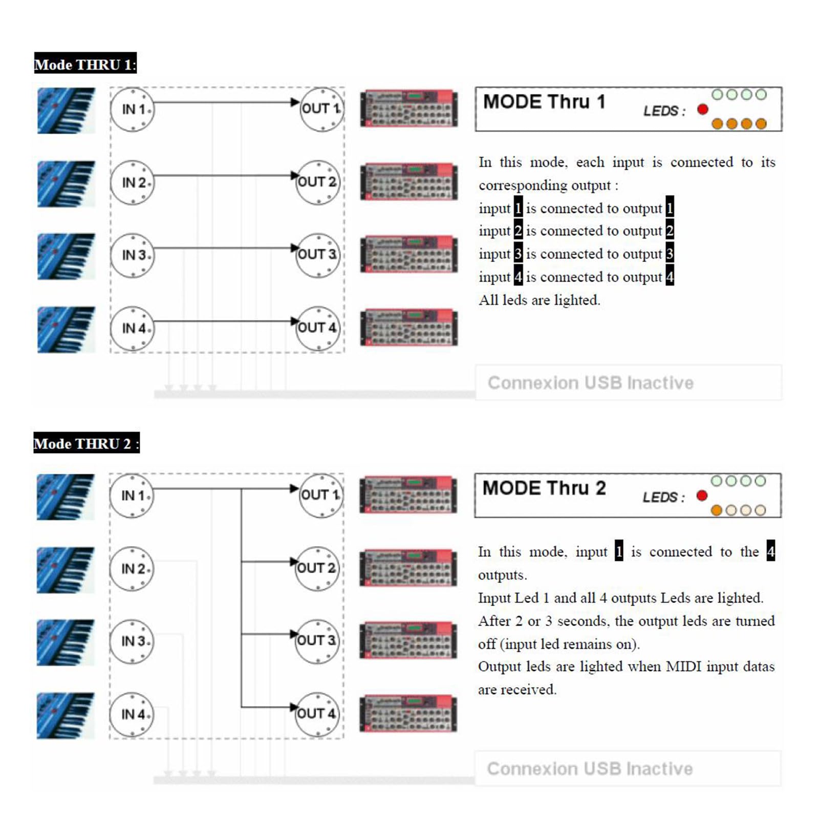 Box Editor USB a 4 porte per collegamento simultaneo di strumenti per configurazioni musicali mobili Controller per principianti