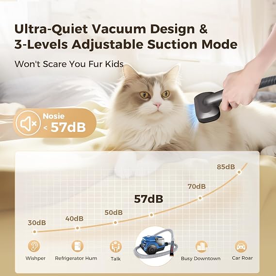 Pet Grooming Kit, 1.5L Dog Hair Suction, 99% Pet Hair Suction, 6 Pet Grooming Tools, 2 Restriction Combs - Suitable for Pet Length, Quiet Pet Vacuum Groomer, Pet Vacuum Suction Adjustable up