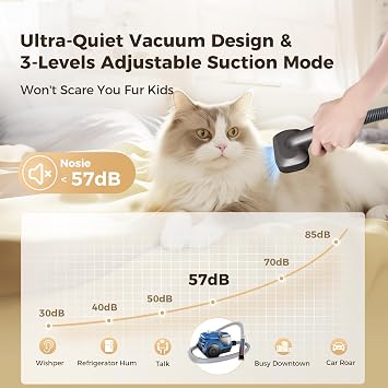 Pet Grooming Kit, 1.5L Dog Hair Suction, 99% Pet Hair Suction, 6 Pet Grooming Tools, 2 Restriction Combs - Suitable for Pet Length, Quiet Pet Vacuum Groomer, Pet Vacuum Suction Adjustable up