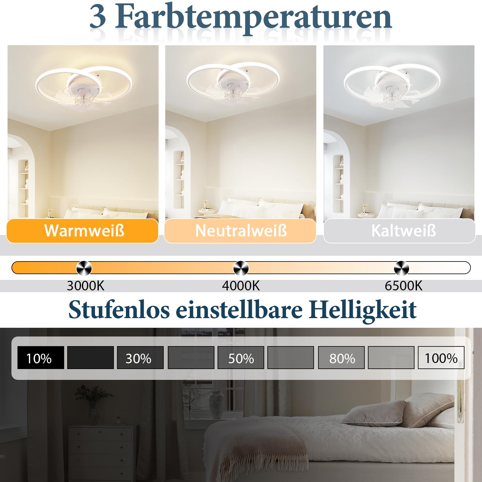 Homefire Wentylator sufitowy LED z oświetleniem – nowoczesny cichy wentylator sufitowy o mocy 36W z pilotem 3 temperaturami barwowymi i 6 prędkościami wentylacyjna do jadalni i pokoju dziecięcego