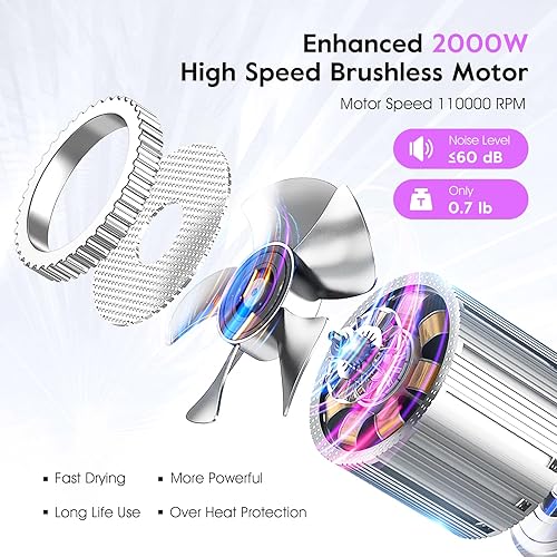 Miniatura 2 de slopehill Hair Dryer - Professional Ionic Hairdryer, High-Speed Blow Dryer for Fast Drying, Home & Salon & Travel, Low Noise, Lightweight Compact