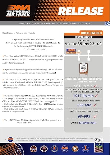 Miniatura 2 de DNA Cover Etapa 2 Filtro compatible con Royal Enfield 350 Hunter (22-24) No de pedido: TC-RE35HNT23-S2