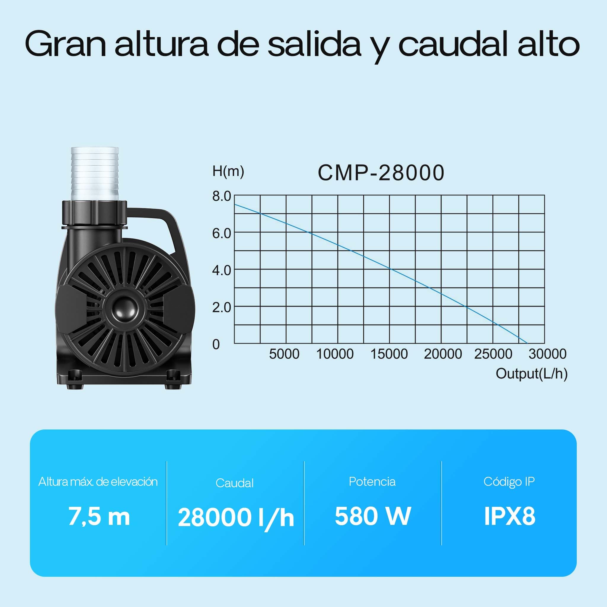 SunSun CMP-28000 Bomba de estanque alto rendimiento 28000l/h bomba filtro 580W altura elevación 7,5m