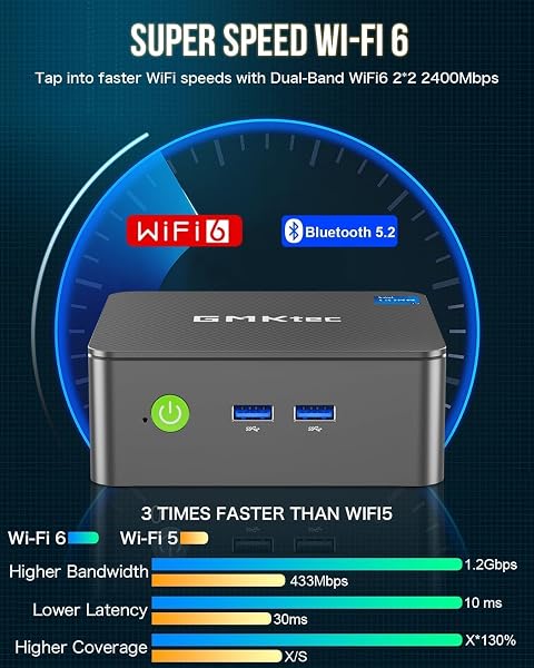 GMKtec Mini PC, G3 PRO Intel Core i3-10110U (Beats 4300U/N150), 16GB DDR4 RAM (Dual Channel) 512GB PCIe M.2 SSD, Desktop Computer 4K Dual HDMI/USB3.2/WiFi 6/BT5.2/2.5GbE for Office, Business - 4