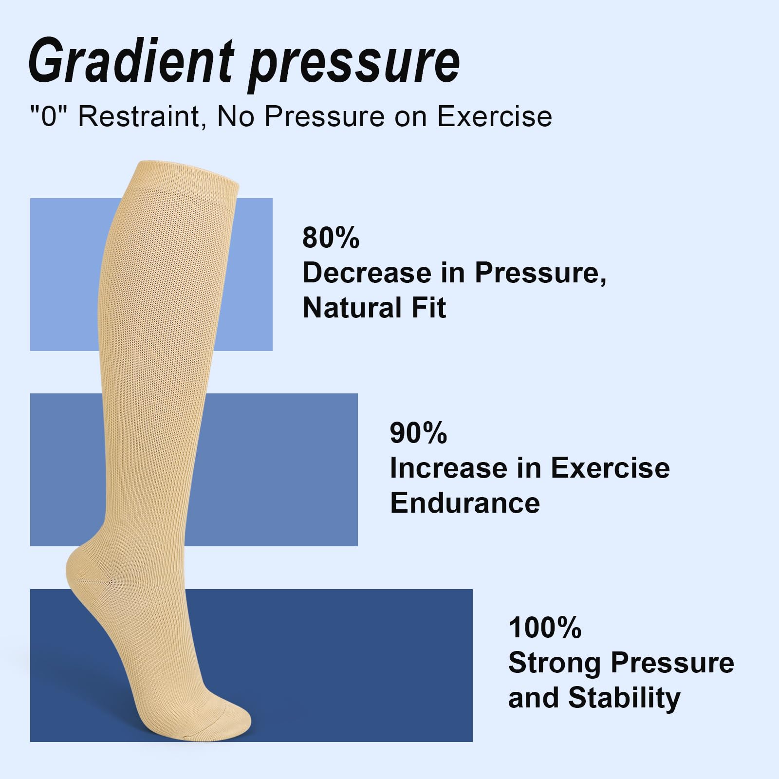 YLK 3 Paia Calze a Compressione Graduata per Donne e Uomo, Potenziano Circolazione, Recupero e Sport, 15-20mmHg, Sportive, Corsa, Giri in Bici, Gravidanza