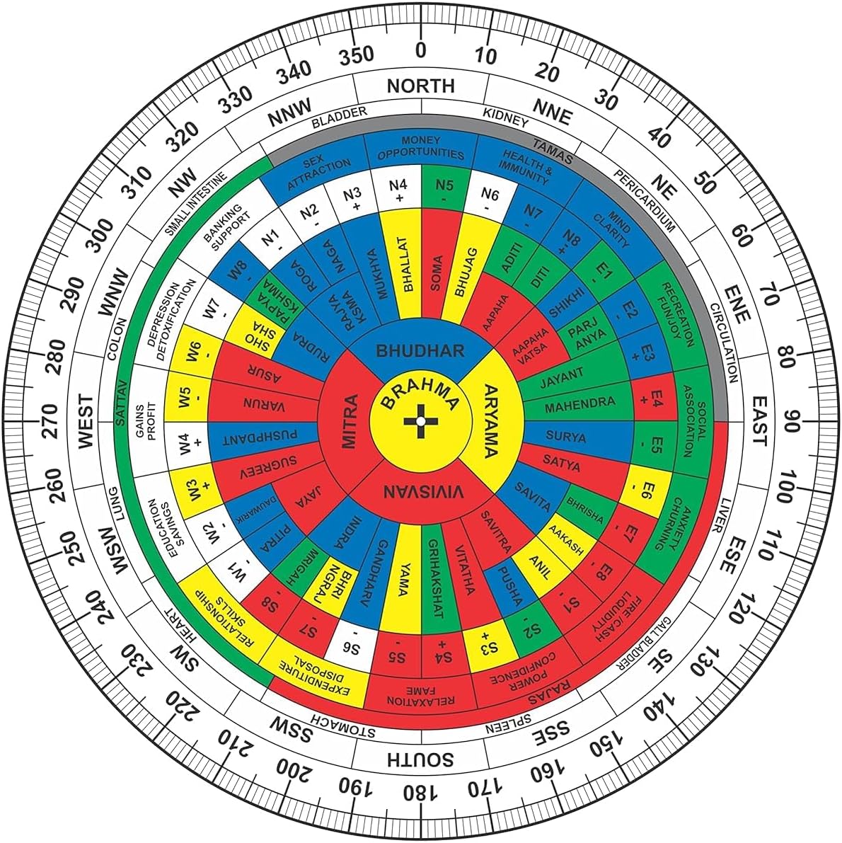 Plastic Maha Vastu Shakti Chakra Remedy (Multicolour), Adult