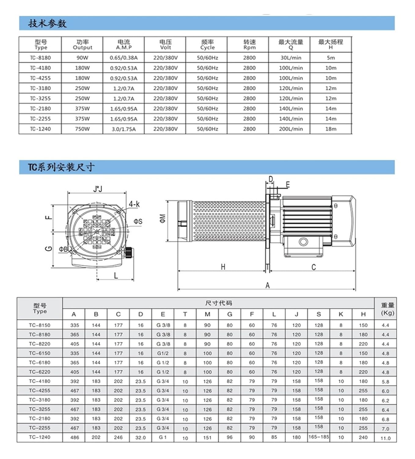 Machine Tool Coolant Pump TC-3180 W-1/3HP 250W Submersible Circulating Pump(W-1/3-D W-3180-D Single Phase)