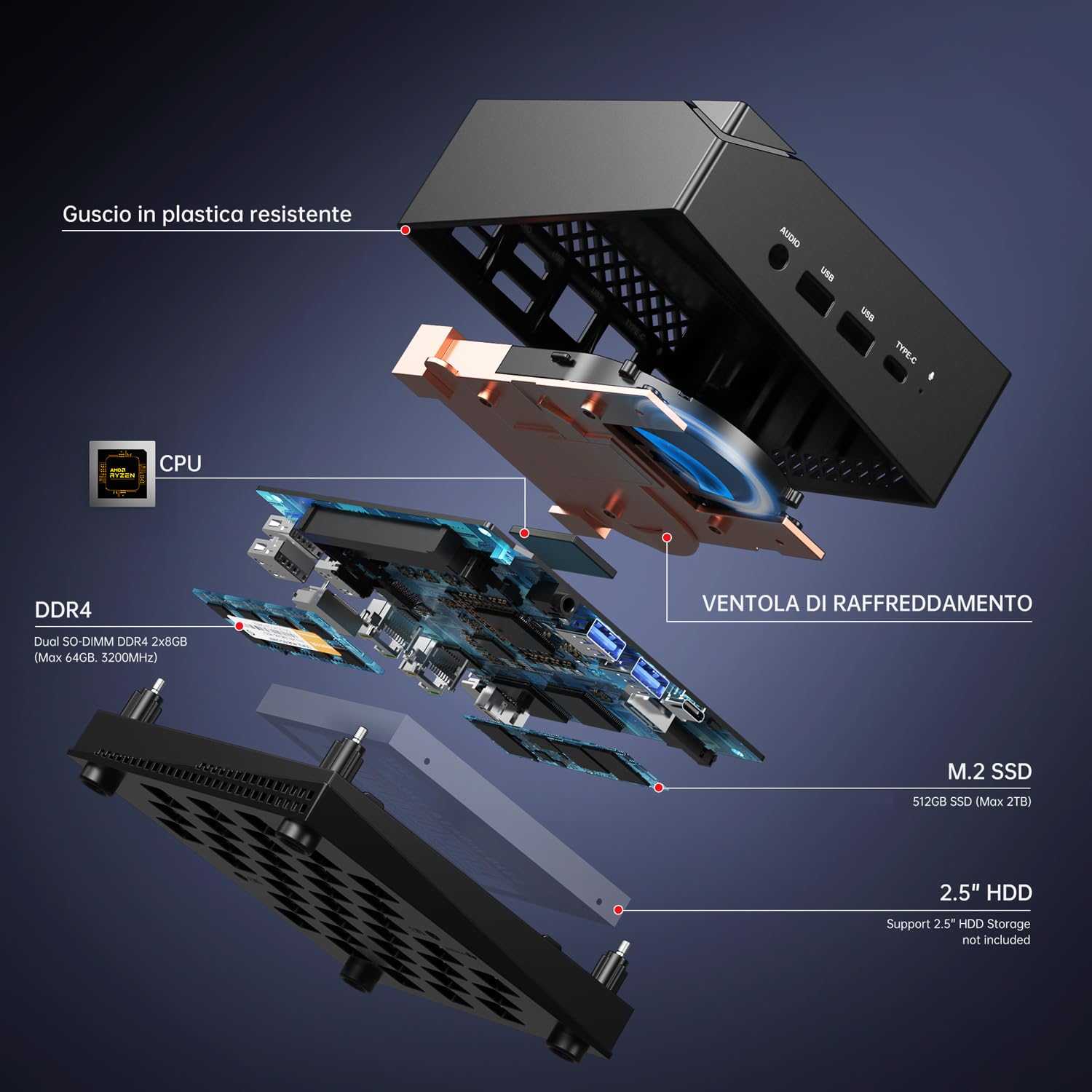 ACEMAGICIAN AM06 Pro Mini PC, AMD Ryzen 7 5700U (8C/16T, fino a 4,3 GHz), 16 GB DDR4 512 GB NVME SSD con Type-C |Dual LAN| WiFi6