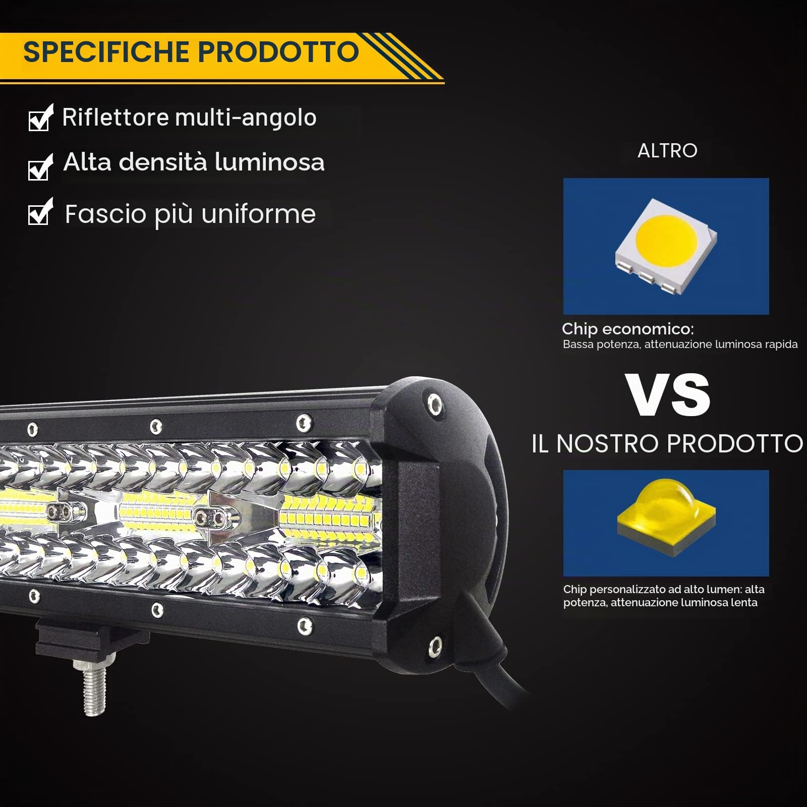 Willpower Barra LED Fuoristrada 30cm 240W 12V 24V Luci per Auto Barca 4x4