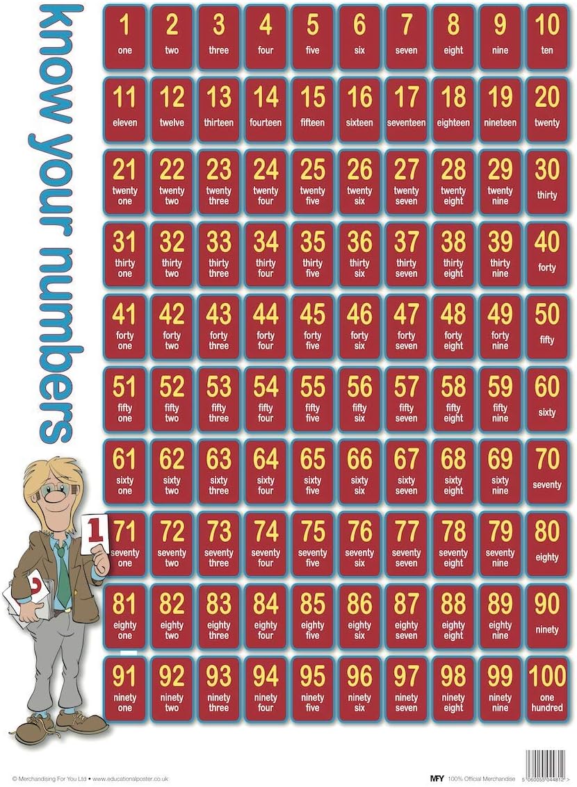 Know Your Numbers Educational Posters & Colourful Wall Charts for Children – Engaging Classroom Posters for Kids – Laminated School Posters in Assorted Designs by MFY
