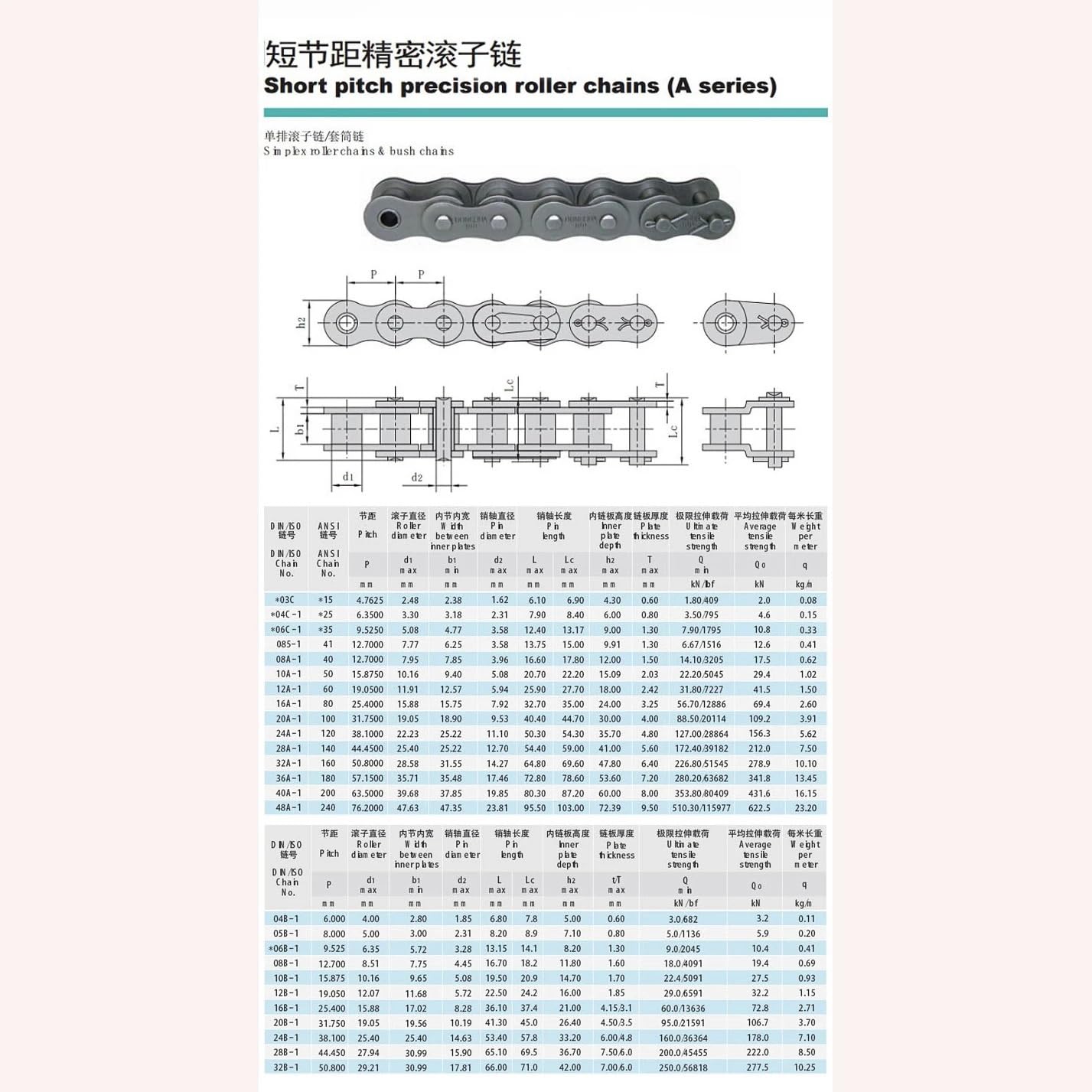Rollenkette Aus Kohlenstoffstahl 1,5 m lange Rollenantriebskette aus Edelstahl 304 mit Verbindungsschnalle, industrielle Übertragungskette 04C, 05B, 06B, 08B, 10B, 12B, 16B(1.5M Chain,04B-1)