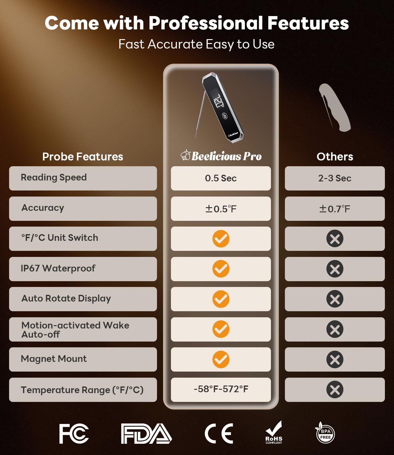 LockView FM151 Termometro per carne con blocco temperatura e ripresa automatica, sonda digitale a lettura istantanea da 0,5 secondi, impermeabile IP67, in acciaio inox 18/8, per cucinare, grigliare
