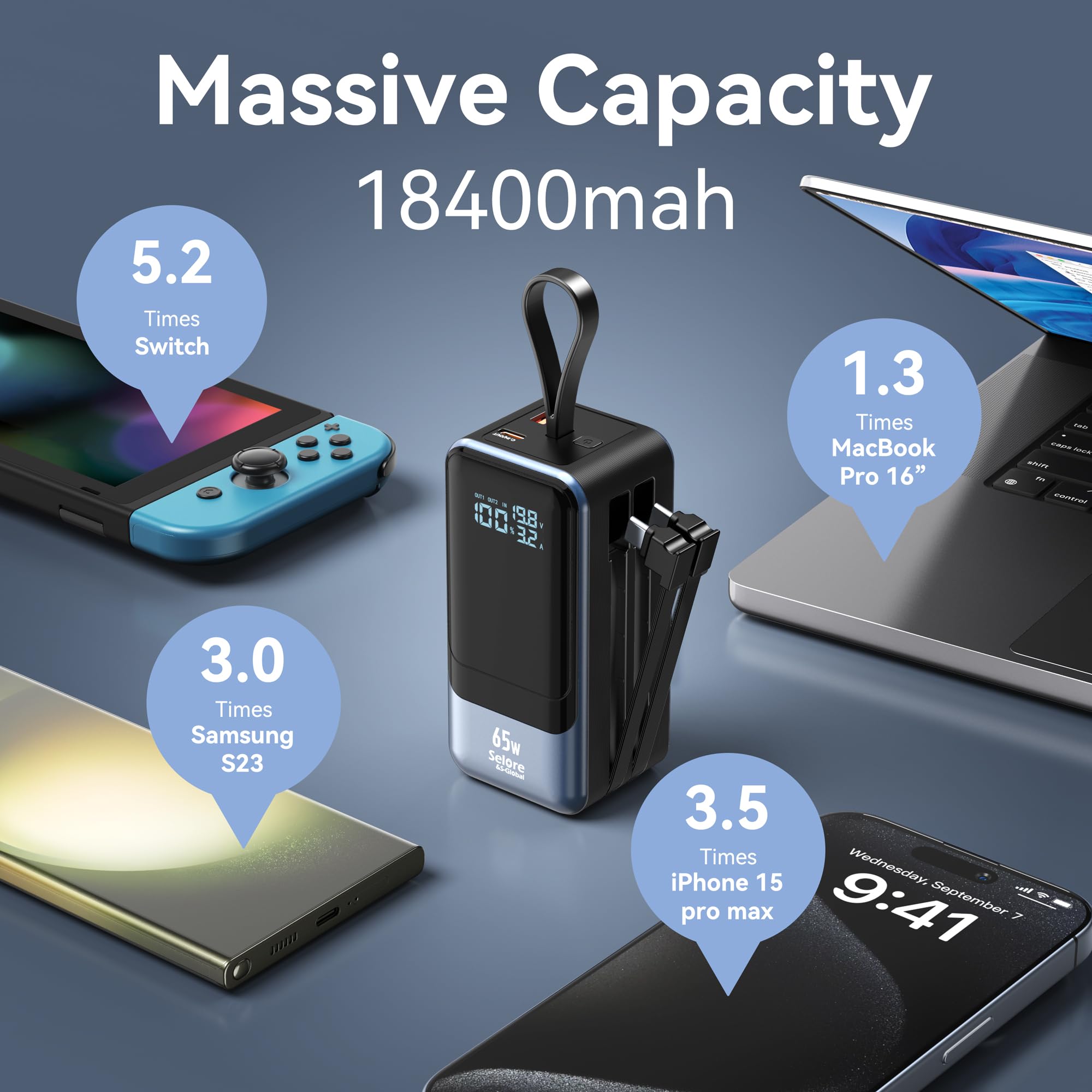 Batterie Externe 65W, Power Bank Charge Rapide Chargeur Portable Powerbank USB C Input & Output avec 4 Ports, Affichage LED, Compatible avec iPhone 17 16 15 14 13 Samsung Galaxy MacBook iPad Pro etc
