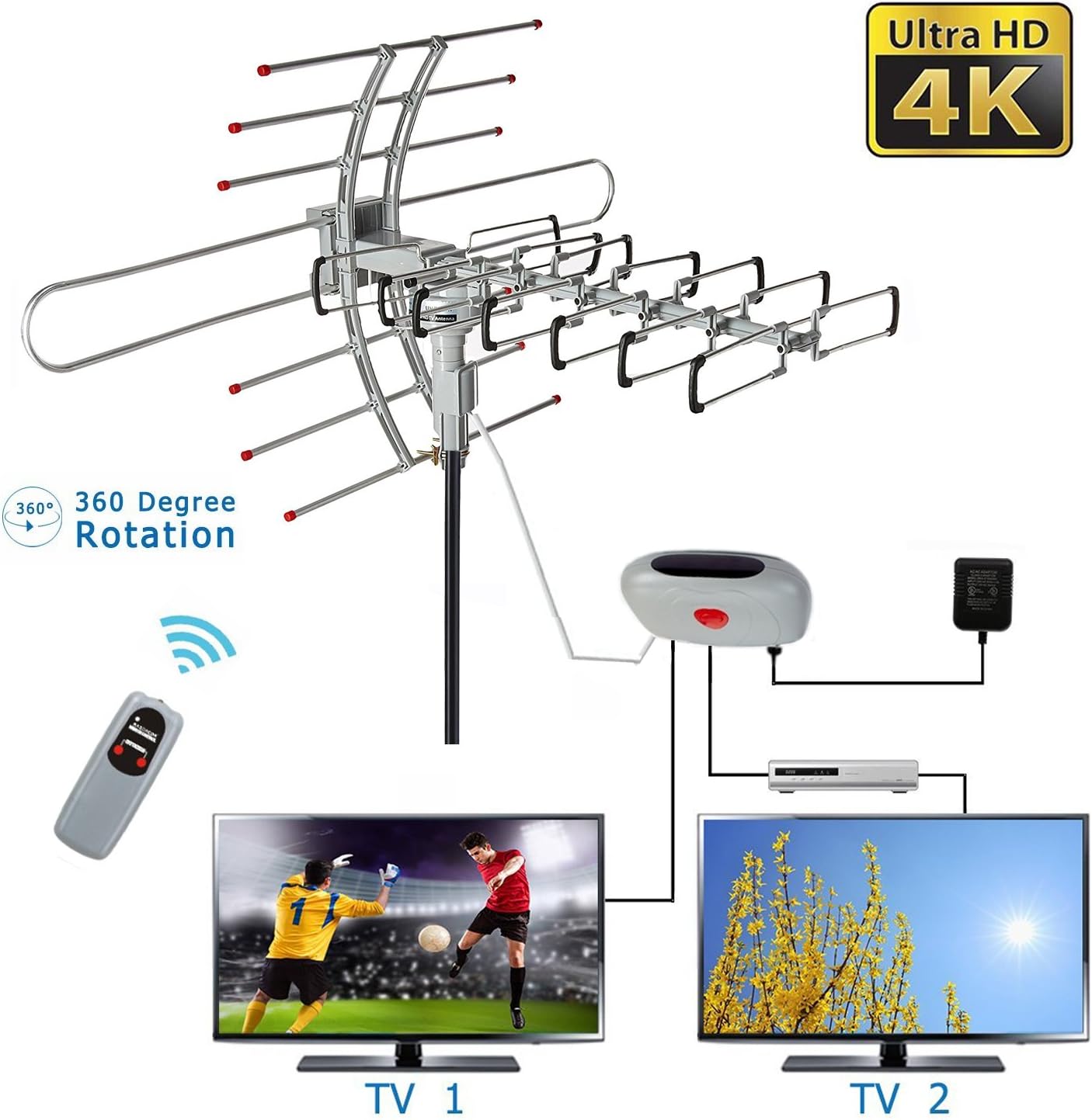 Esky Remote Controlled Amplified VHF UHF Outdoor HDTV Hd Rotor Tv Antenna 360° Rotation, Esky HG-981