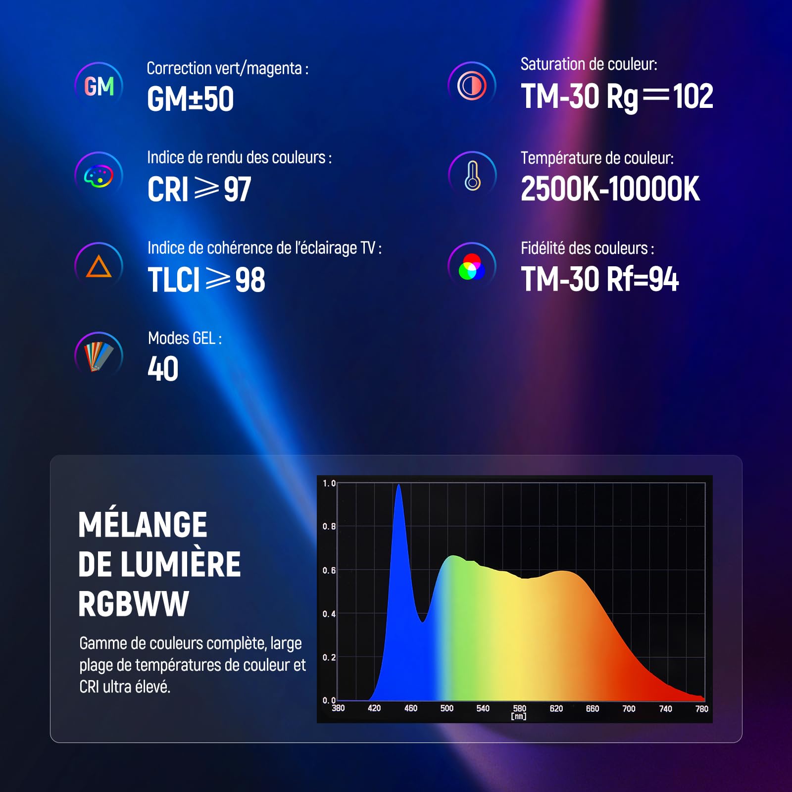 NEEWER TL60 Tube Éclairage Vidéo RGB, Lampe Vidéo LED Portable RGBWW pour Photographie, Bâton Lumineux avec 2,4 G APP Contrôle/DMX, 7 Effets Pixels, 18 Scènes, 2500K-10000K TLCI98+, Batterie 3000mAh