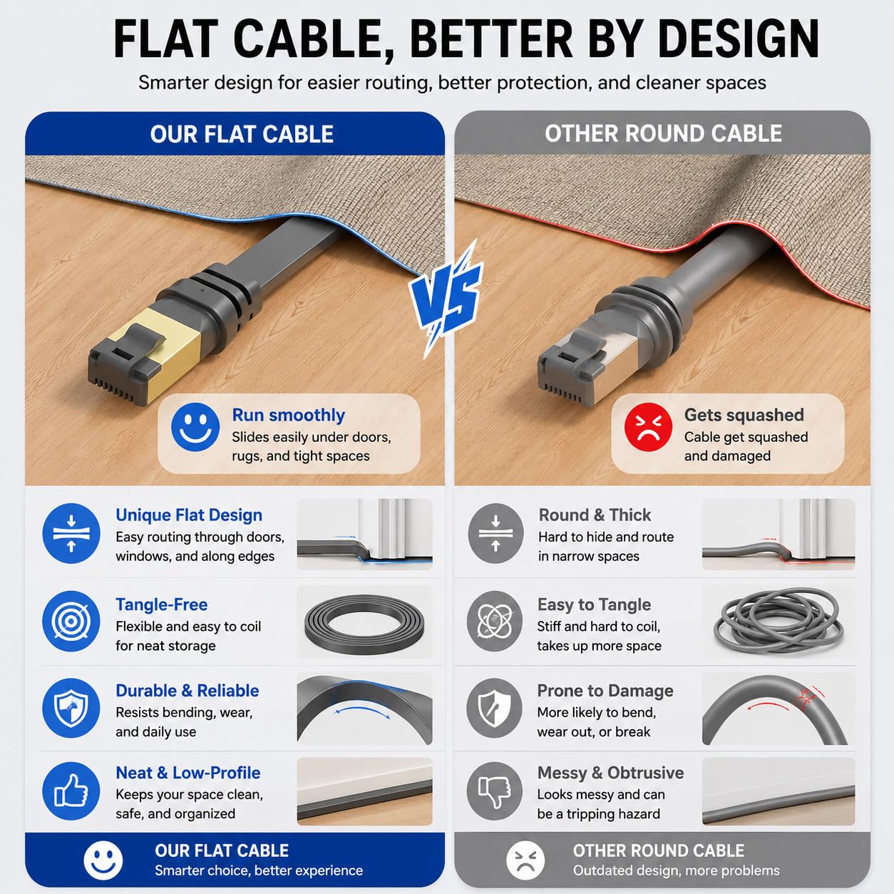 Płaski kabel Ethernet 20 m do Starlink Gen 3 & Mini, CAT 6A U/FTP 26AWG, 10 Gbit/s, wodoszczelny kabel RJ45 LAN IP68, 500 MHz, zewnętrzny kabel sieciowy, zgodny z RoHS