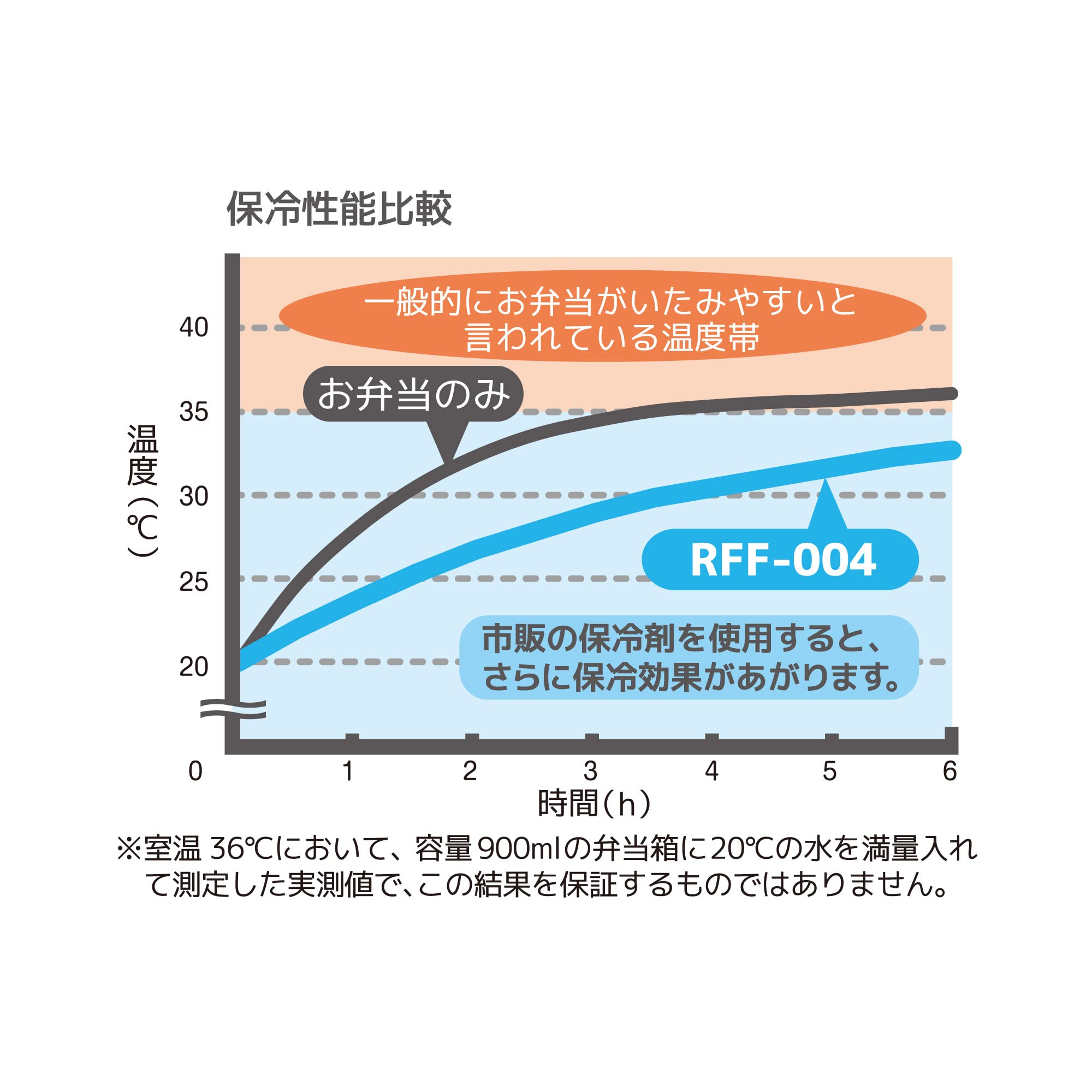 サーモス 保冷ランチバッグ 4L カーキ RFF-004 KKI - 5