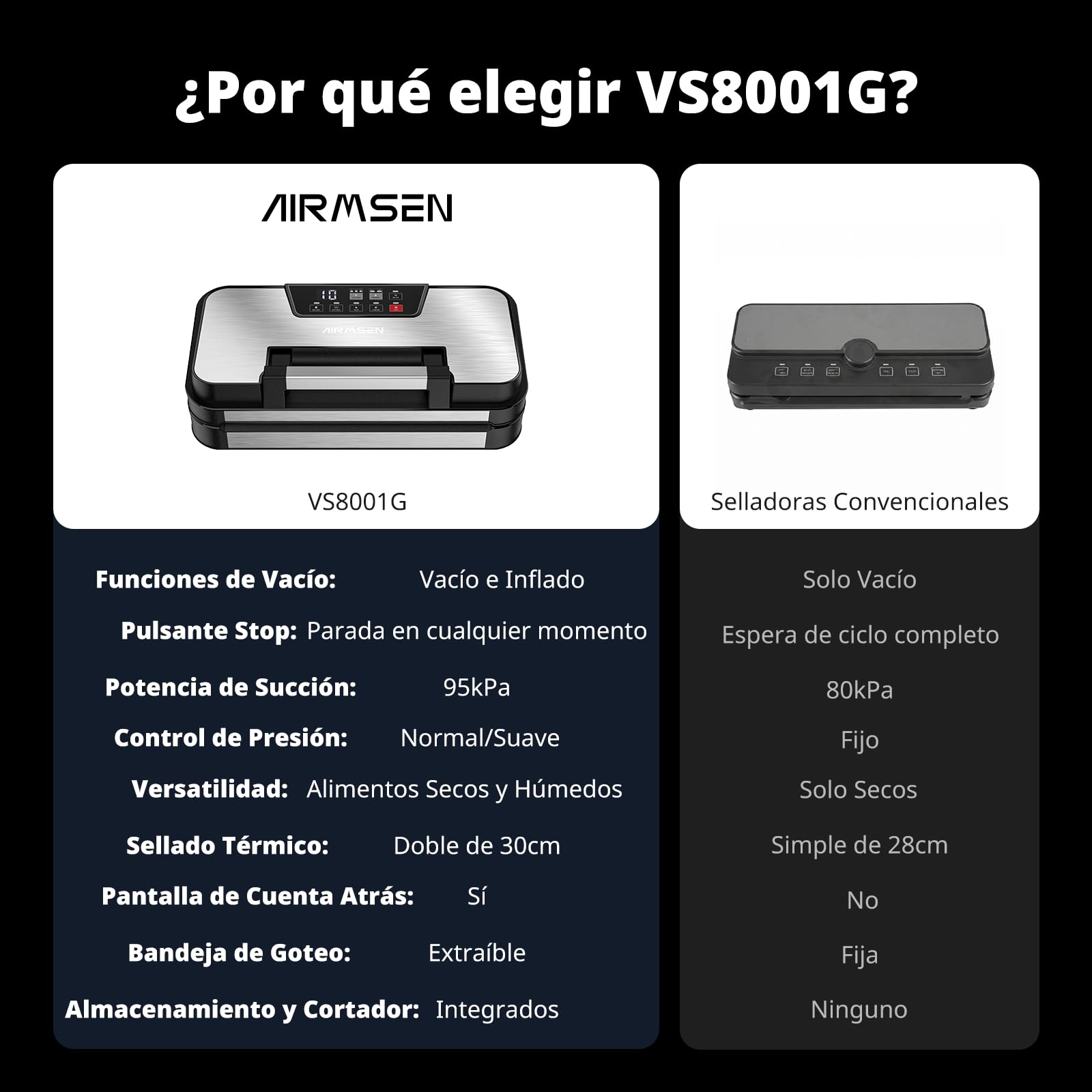 AIRMSEN Envasadora al vacío 95 kPa con función de inflado, modos Seco/Húmedo, doble sellado 30 cm, cortador incorporado, rollo y bandeja extraíble – mantiene los alimentos frescos hasta 8× más tiempo