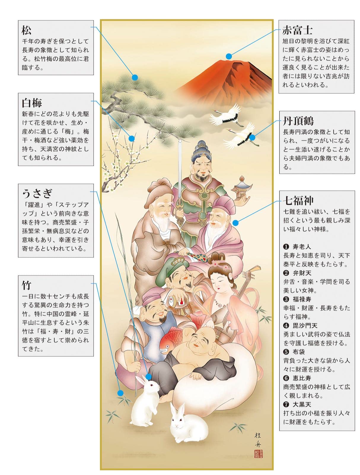 10年保証 掛け軸 開運画 尺三サイズ 七福神吉祥之図 年中掛け 季節飾り