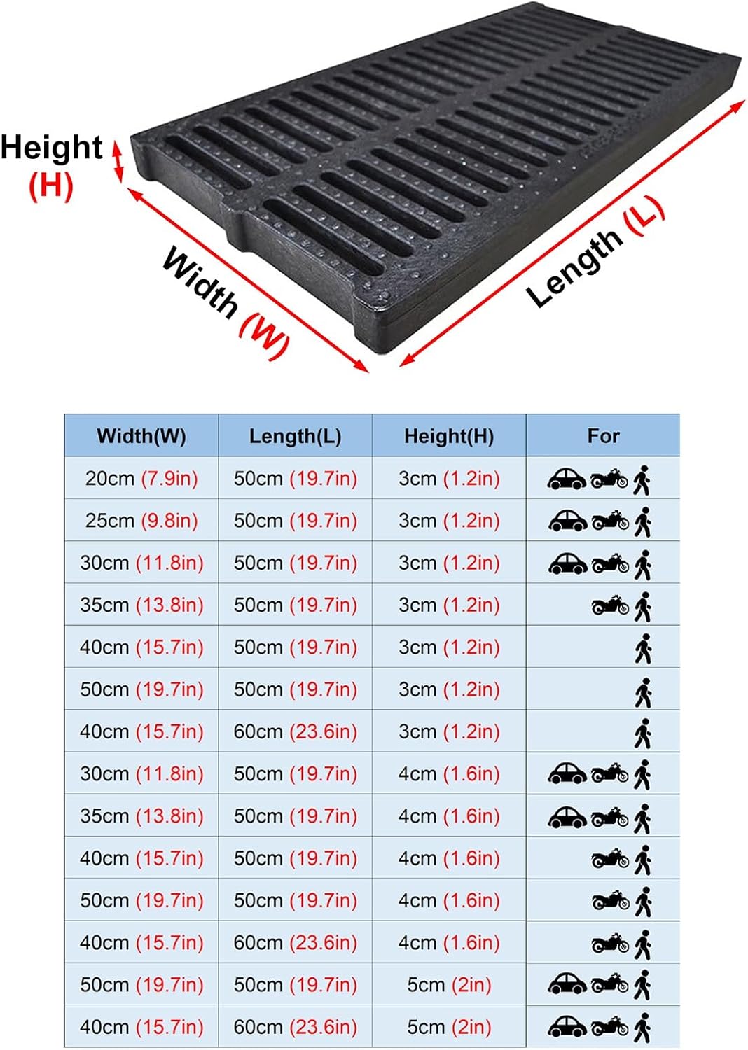 Heavy Duty Driveway Drainage Channel Grate Cover - Outdoor Sewer Ditch & Sink Drain Strainer for Efficient Water Management & Flow Control