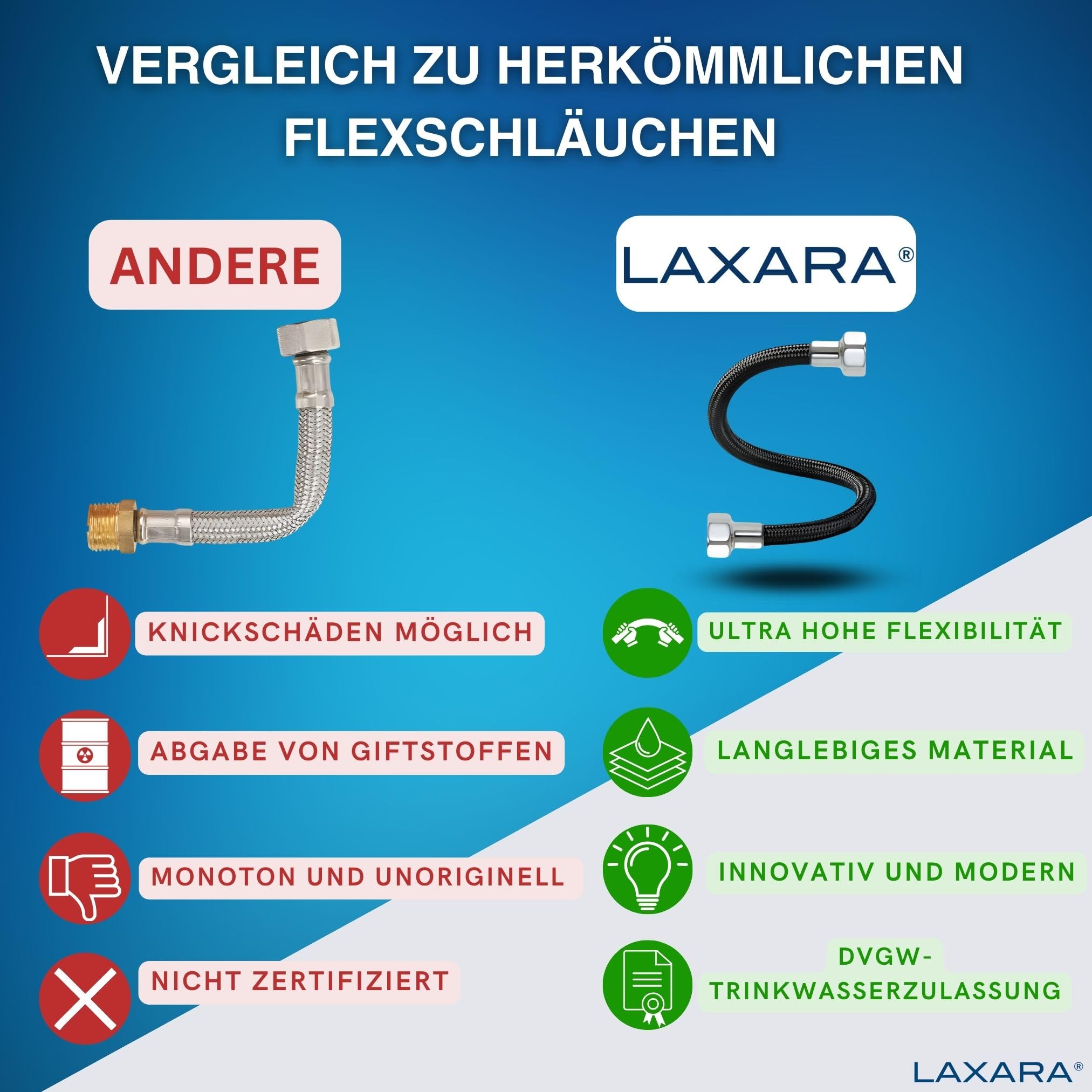 LAXARA DVGW Premium Coloured Flex Hose Black and White 3/8 Inch to 1/2 Inch Nut on Both Sides in Selectable Styles (3/8 Inch Black - Image 4