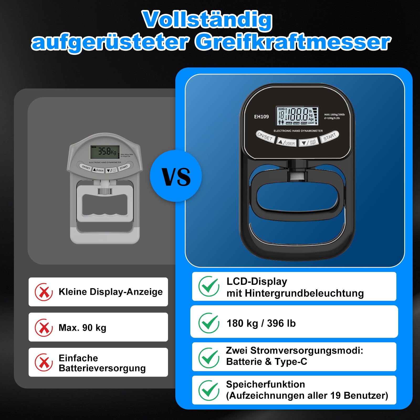Digitales Griffkraft Messgerät, 396 Lbs/180 Kg Hand Dynamometer, Schwarzes Handkraftmessgerät, Griffkraft Trainer Mit Lcd-Display, Grip Strength Trainer Mit USB-Ladekabel Und 19 Aufzeichnungsgruppen