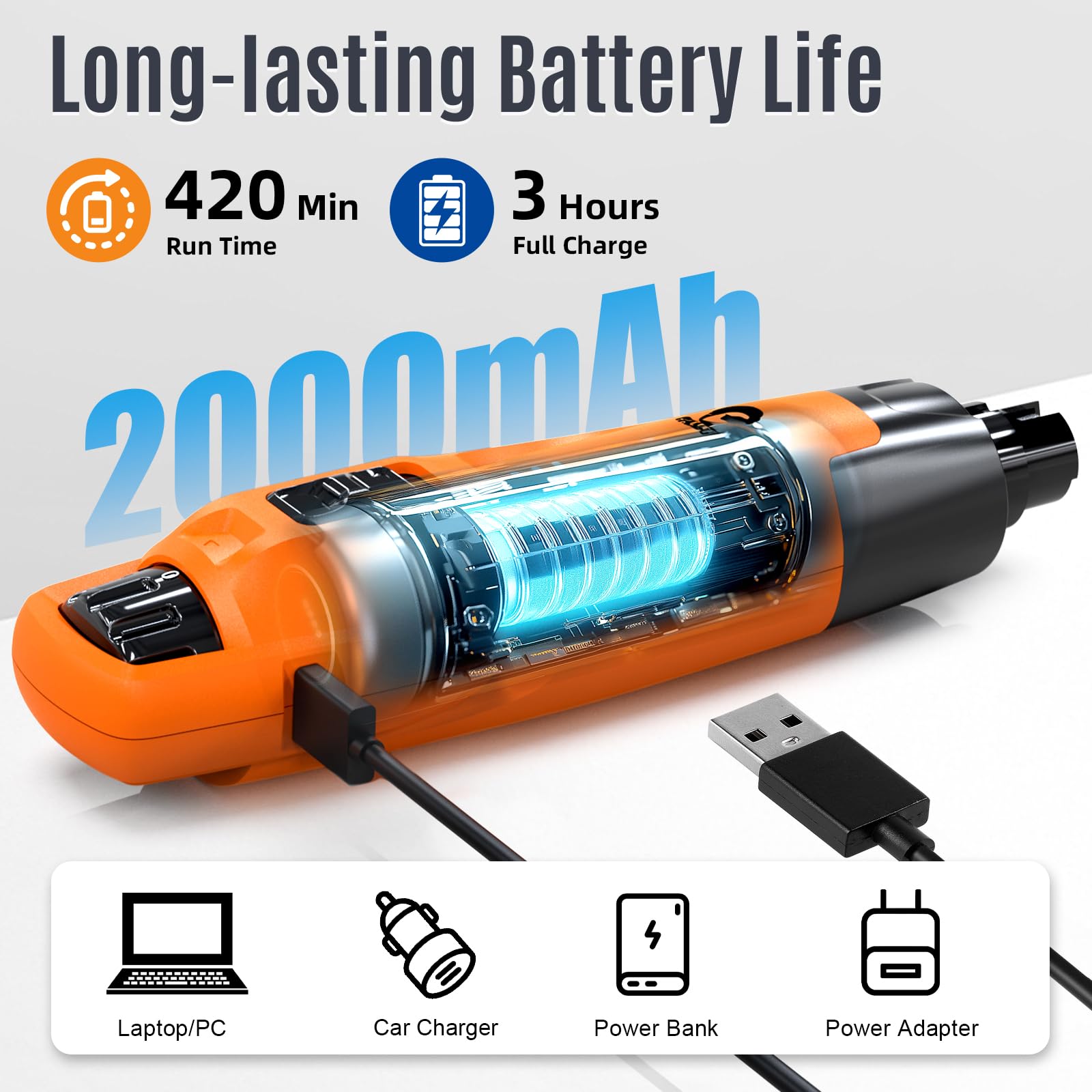 Casfuy New 6-Speed Dog Nail Grinder - 50% More Power Dog Nail Trimmers with 2 LED Lights Quiet 7h Running Time Electric Pet Nail Grinder File Toenail Grinder for Large Medium Small Dogs & Cats (OR) - image 7