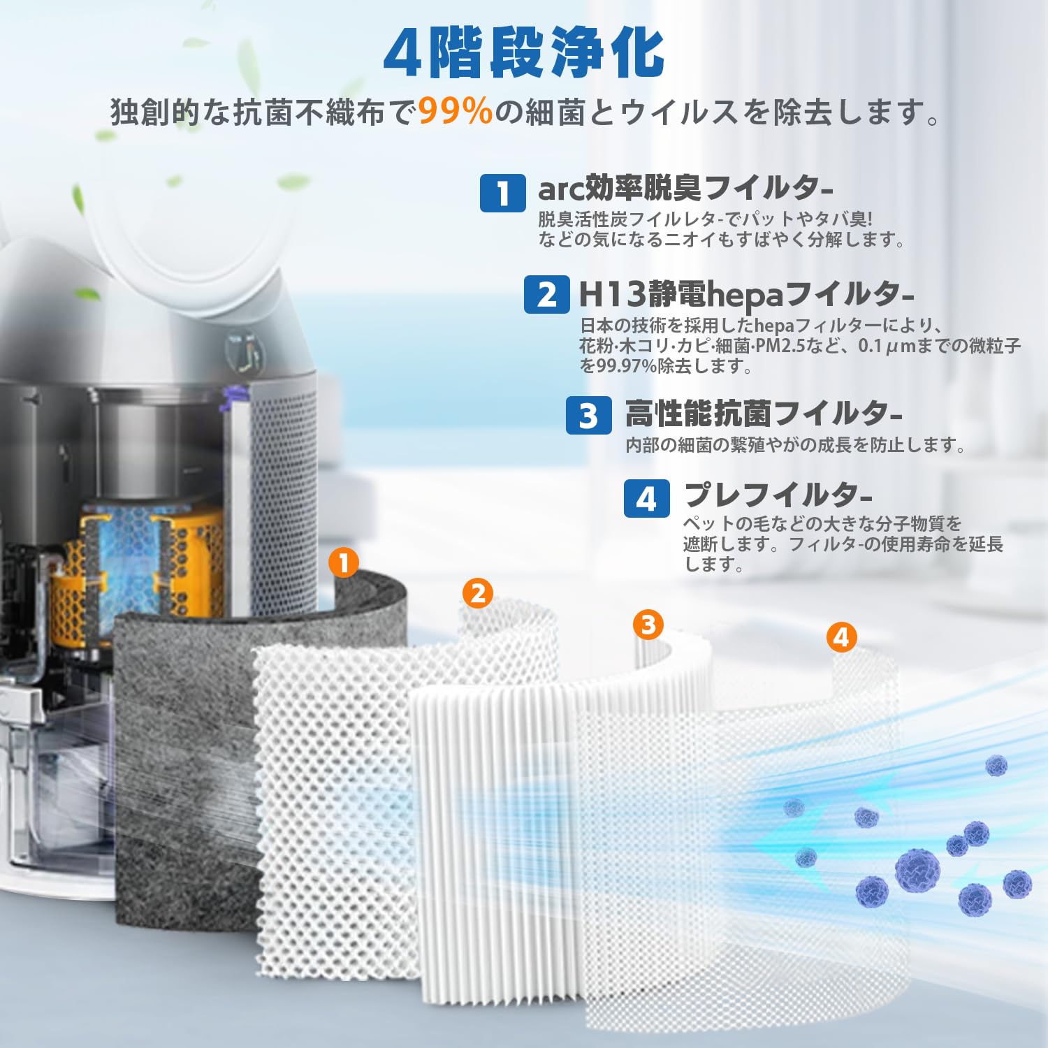 Amazon.co.jp: MSHNE ダイソン 加湿空気清浄機対応 フィルター 互換品