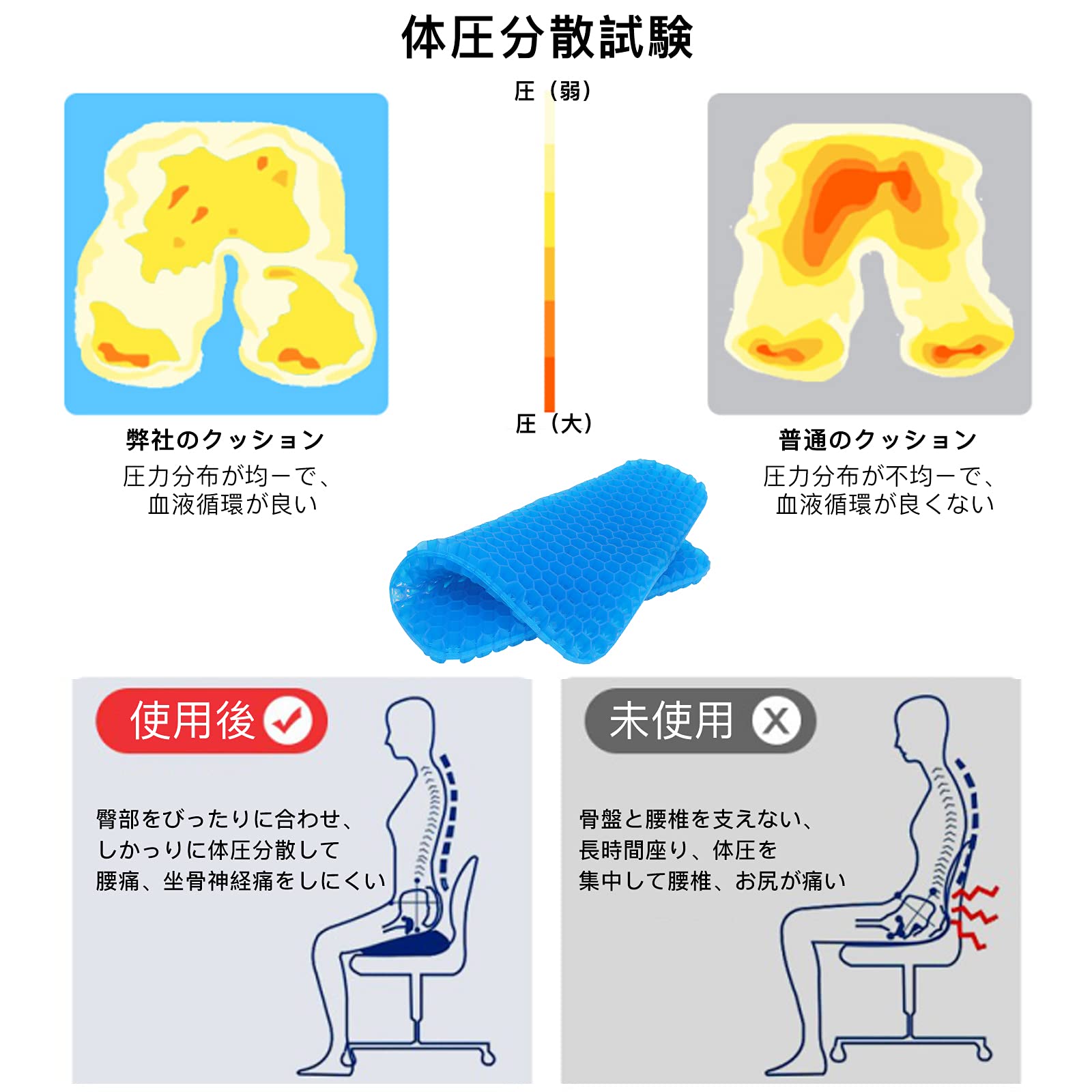 Amazon.co.jp: 最新ゲルクッション ジェルクッション 腰痛