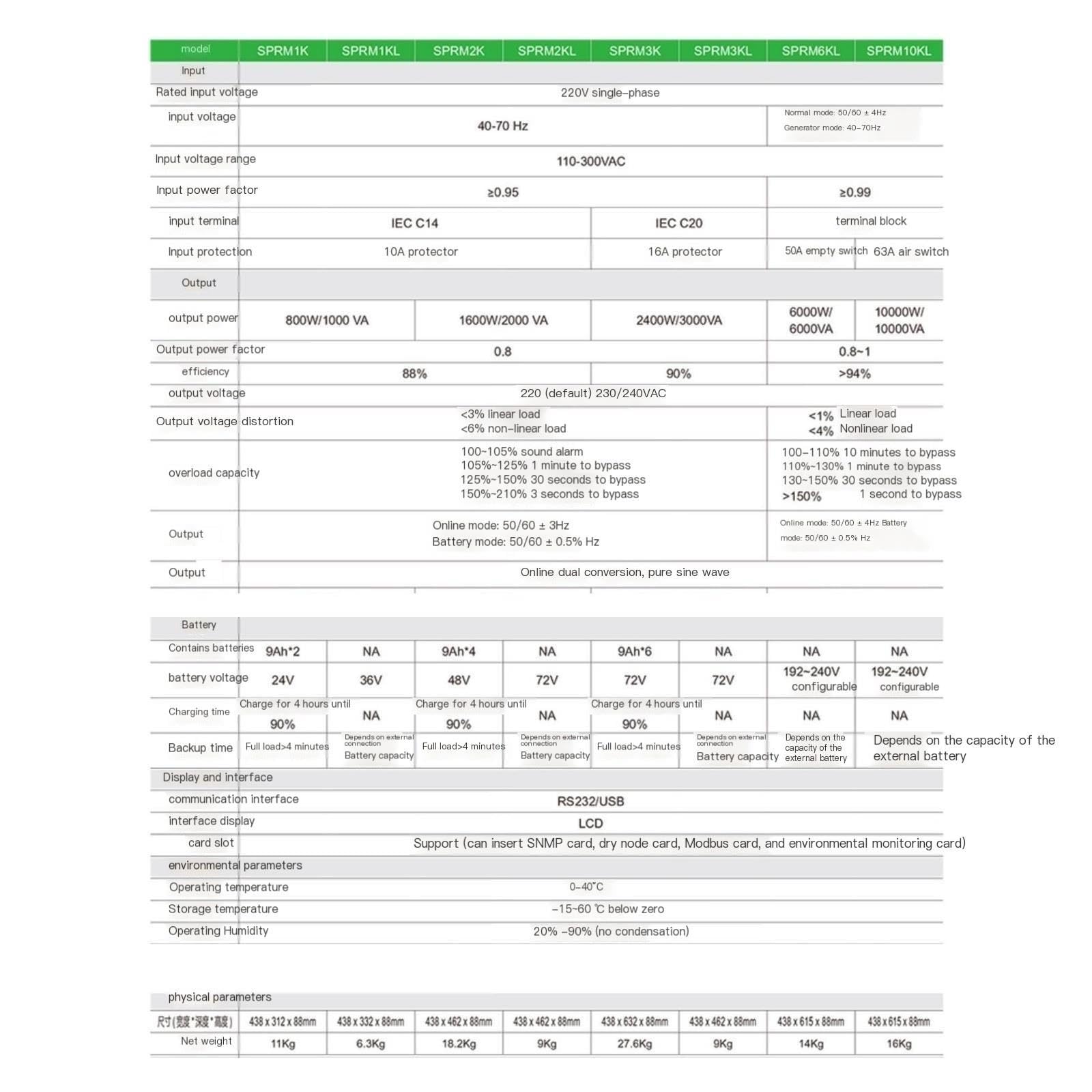 Alimentación ininterrumpida, UPS en línea SPRM1K 1000VA 800W