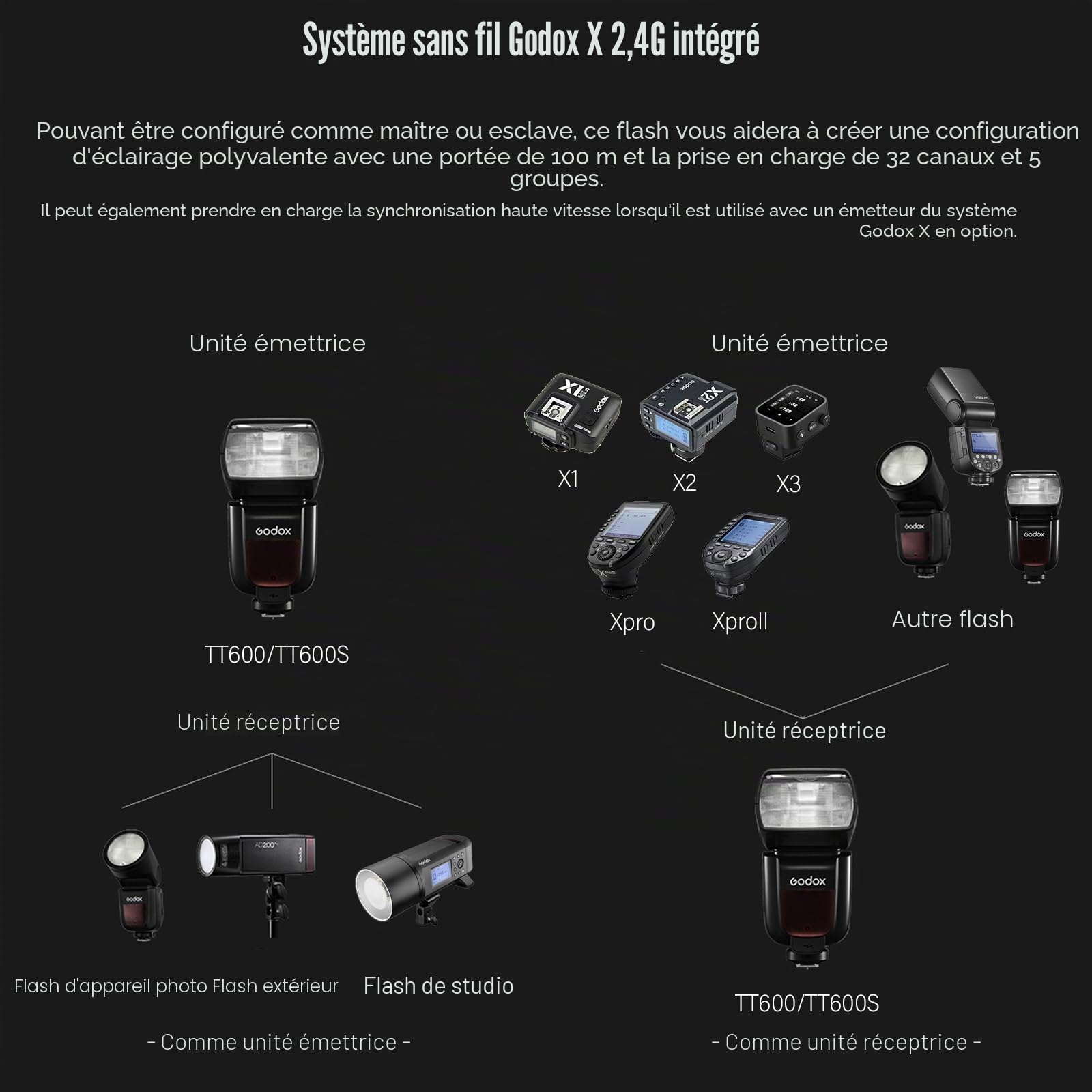 GODOX TT600S 2.4G Wireless Camera Flash Speedlite with Diffuser, Master Slave Off GN60 Manual Flash, Support HSS When paired Off Camera with Godox X Trigger System for Sony Cameras (TT600S for Sony)