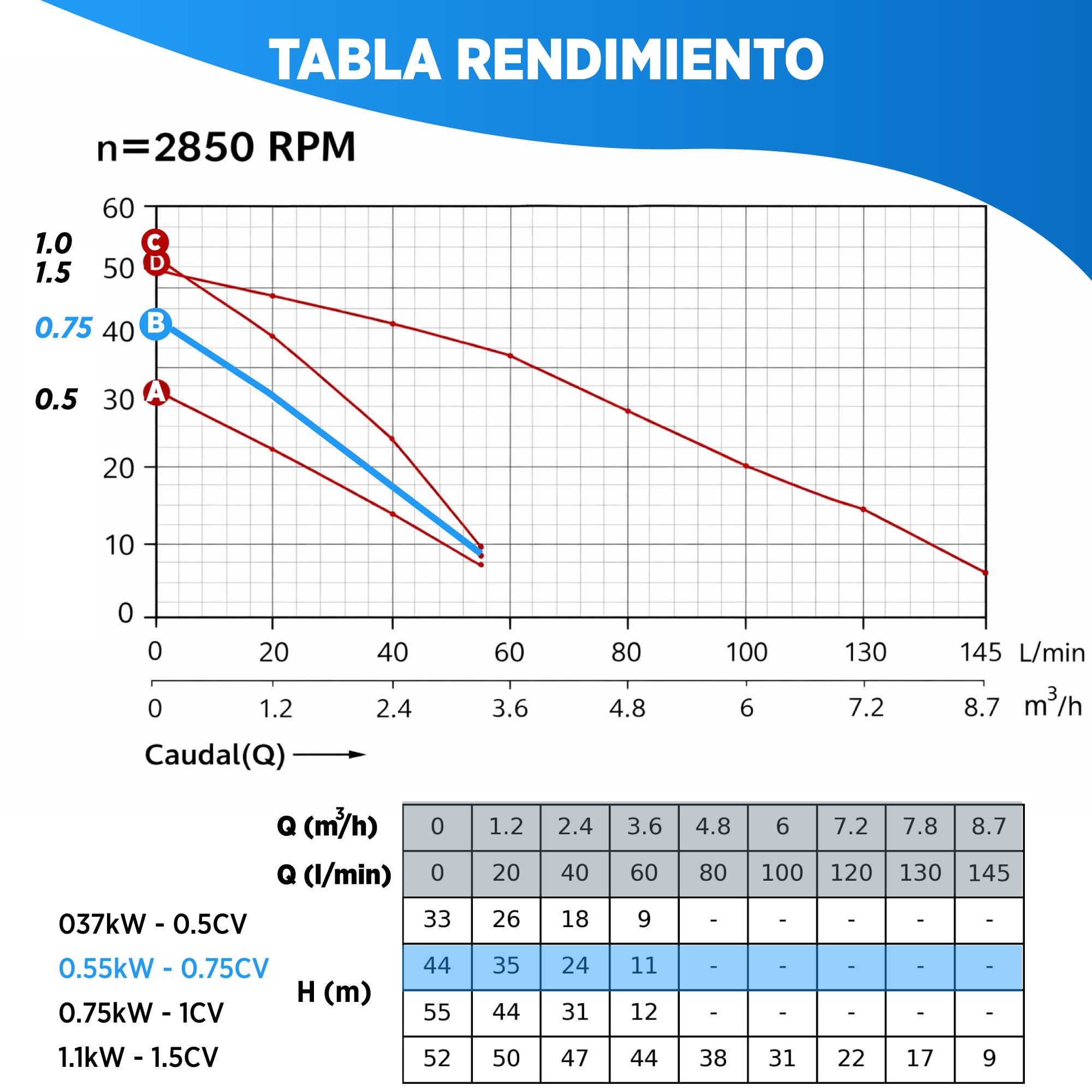 Grupo de Presión de Agua 0.55 kW - 0.75 CV Automático con Controlador – Bomba de Agua Presurizadora Doméstica para Casa, Jardín y Riego, Sistema Automático de Presión · Fluvia