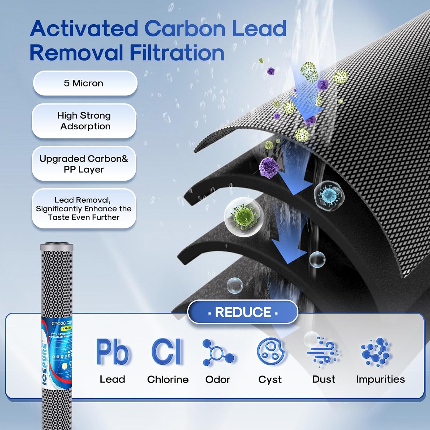 ICEPURE 20" x 2.5" Whole House Water Filter Replacement Combo Kit, Activated Carbon Block, KDF Filter Cartridge and Upgraded Activated Carbon Lead Remove Filter for 3-Stage Water Filter System