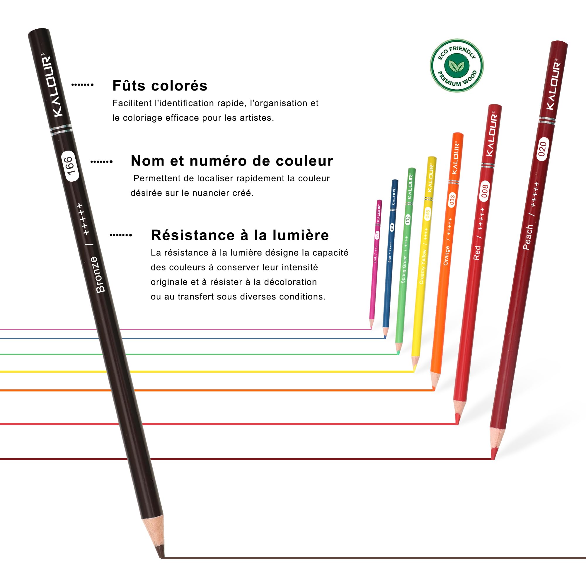 KALOUR PDAS Lot de 200 crayons de couleur pour livres de coloriage pour adultes avec tutoriel et nuancier, 180 crayons de couleur pour artistes, 12 crayons aquarelle, fournitures artistiques