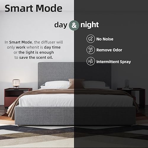 Miniatura 4 de ScentiPlus Máquina de aire de aroma enchufable para el hogar, difusor de aroma sin agua para aceites esenciales, 3.4 fl oz500 pies cuadrados,