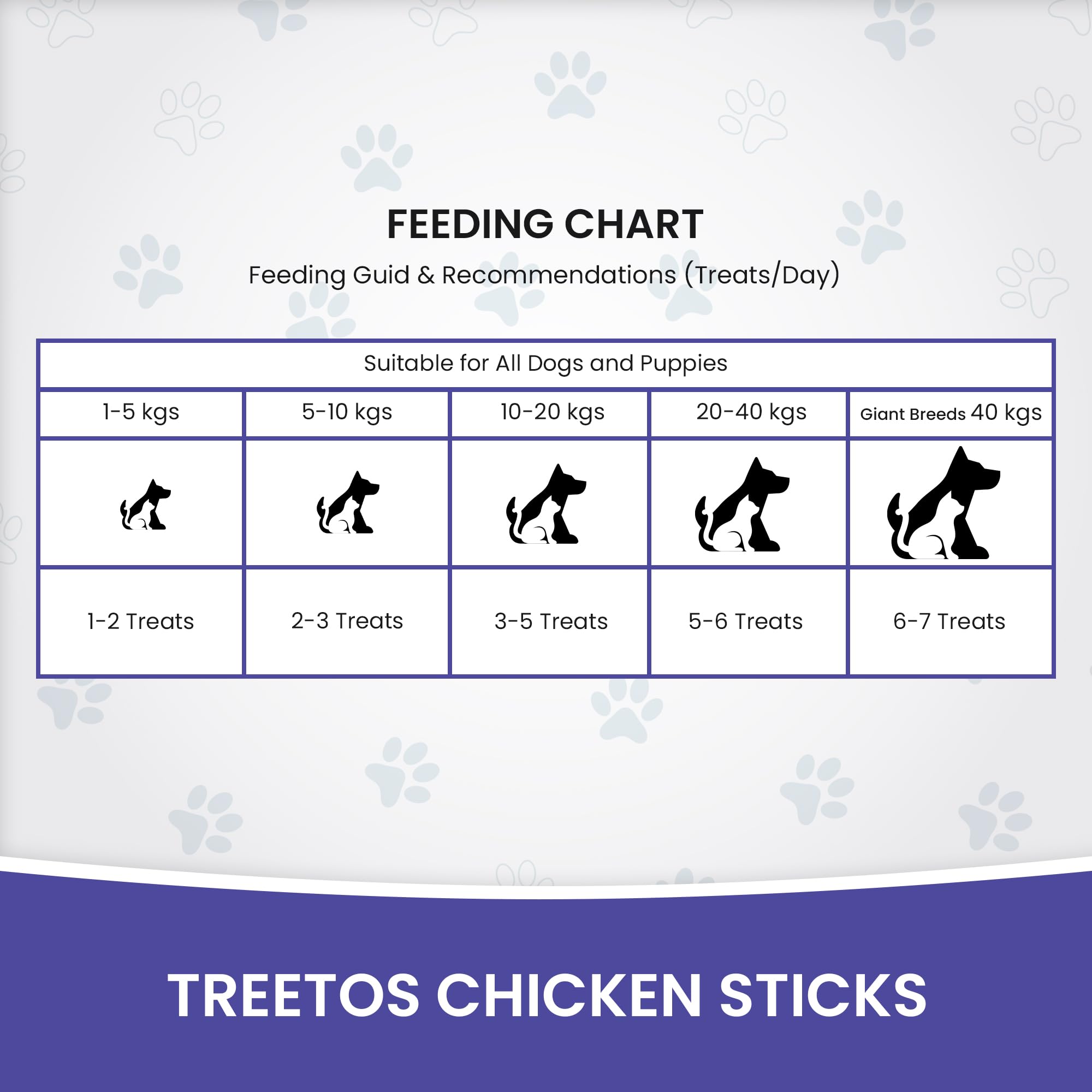Dr. Pets 85g Treetos Chicken Stix Dog Treats | Blueberry Blast Flavour | Soft Chew Sticks for Puppies & Adult Dogs | Training Reward Treat | Easy to Digest | Pouch Pack 1